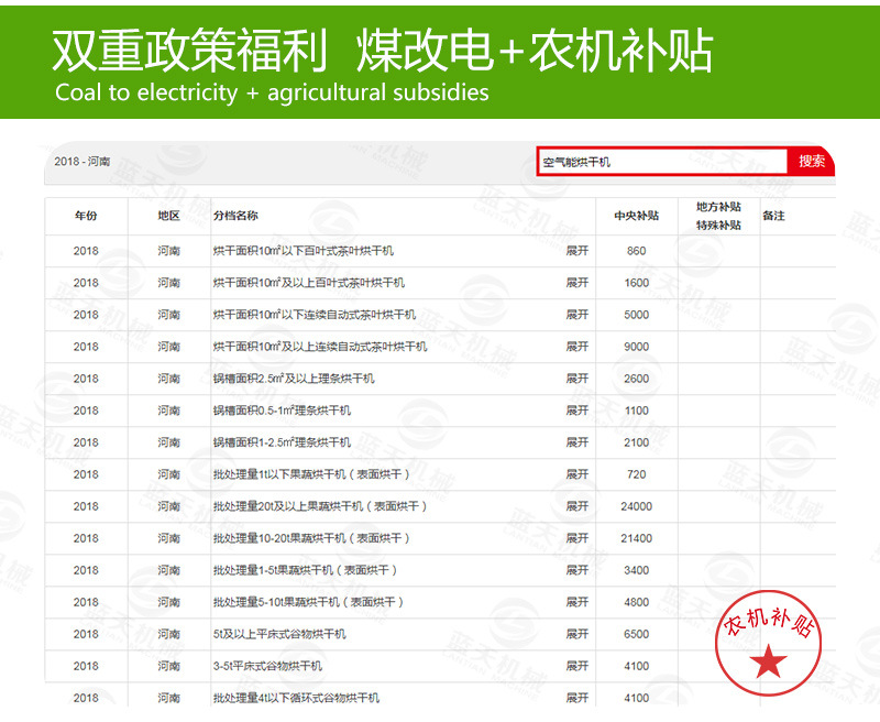 萝卜烘干机煤改电补贴