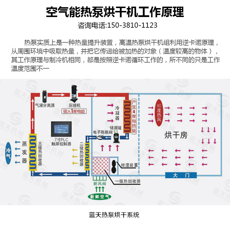 果蔬烘干机热泵烘干机工作原理